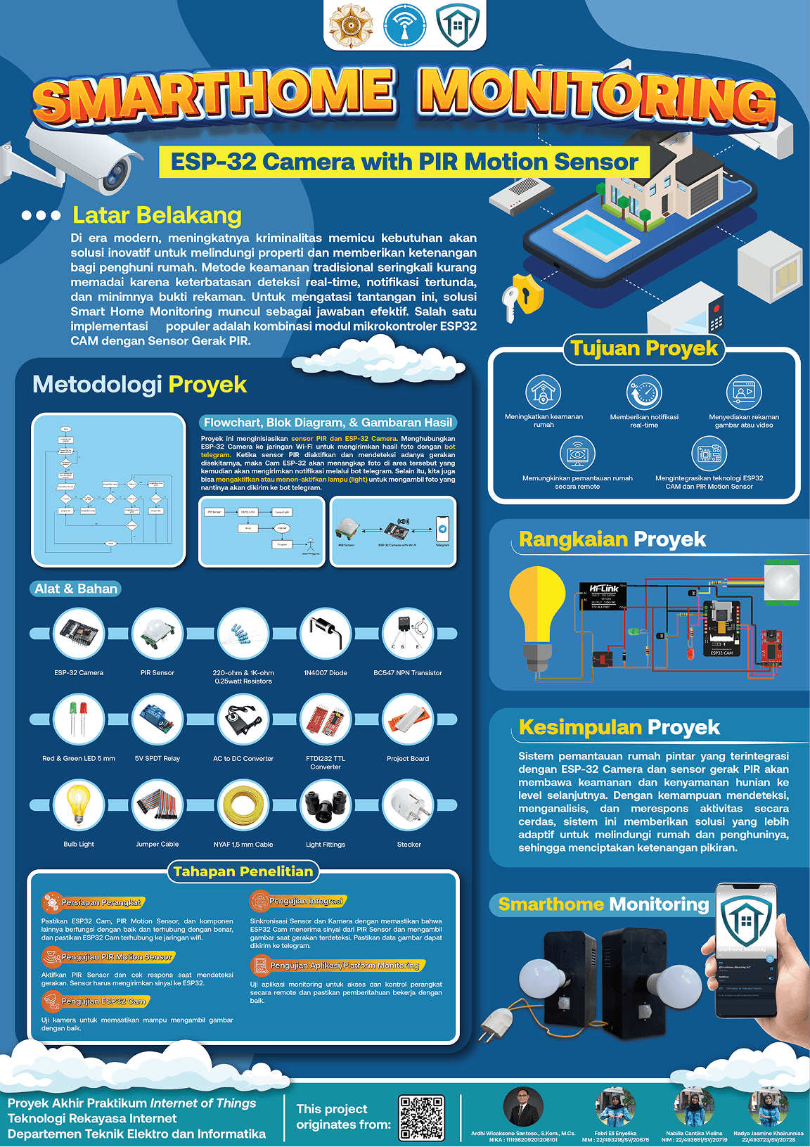 Poster Project IoT